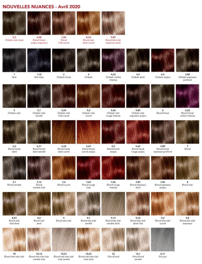 Cheveux tendance 2025