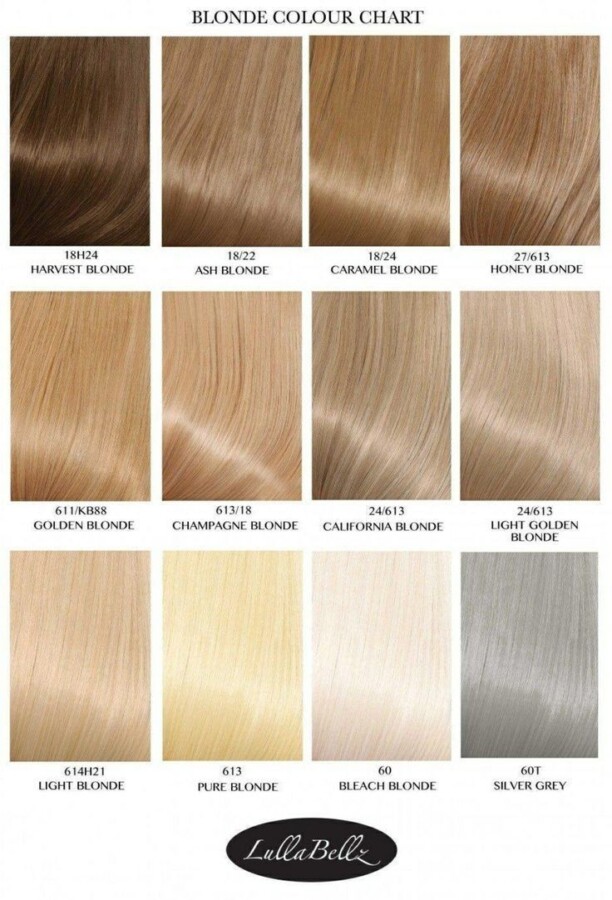 Tonalités cheveux 2025