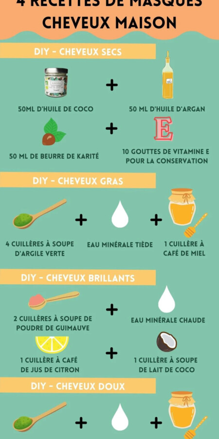 Recettes naturelles masques cheveux